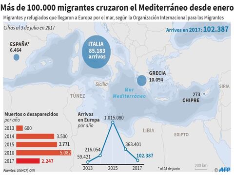 Más de 100.000 migrantes cruzaron el Mediterráneo desde inicios del 2017, según la OIM