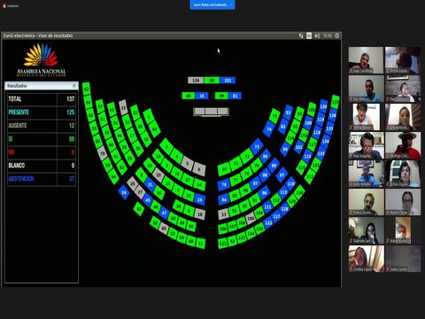 Con 88 votos, la Asamblea Nacional pide la remoción de Roberto Dunn Suárez, presidente de la CFN, por no entregar información sobre el banco del Pacífico
