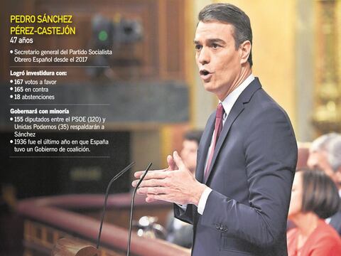 Investidura de Pedro Sánchez abre camino a gobierno de coalición de izquierdas