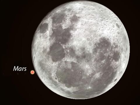 Cómo ver la conjunción Marte-Luna desde Ecuador y Suramérica en este octubre
