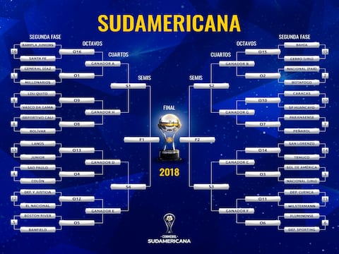 Copa Sudamericana vuelve con siete partidos de segunda ronda, entre las noticias de este martes
