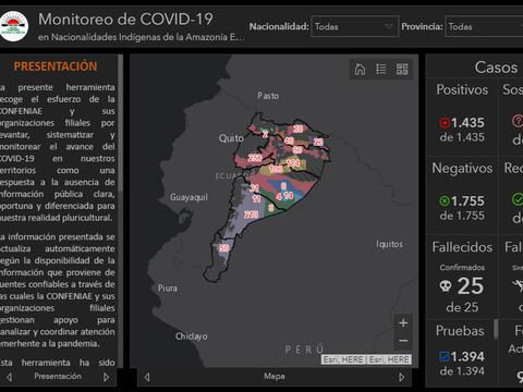 Con plataforma digital se rastrea el avance del COVID-19 en el Oriente: 1435 casos en pueblos ancestrales